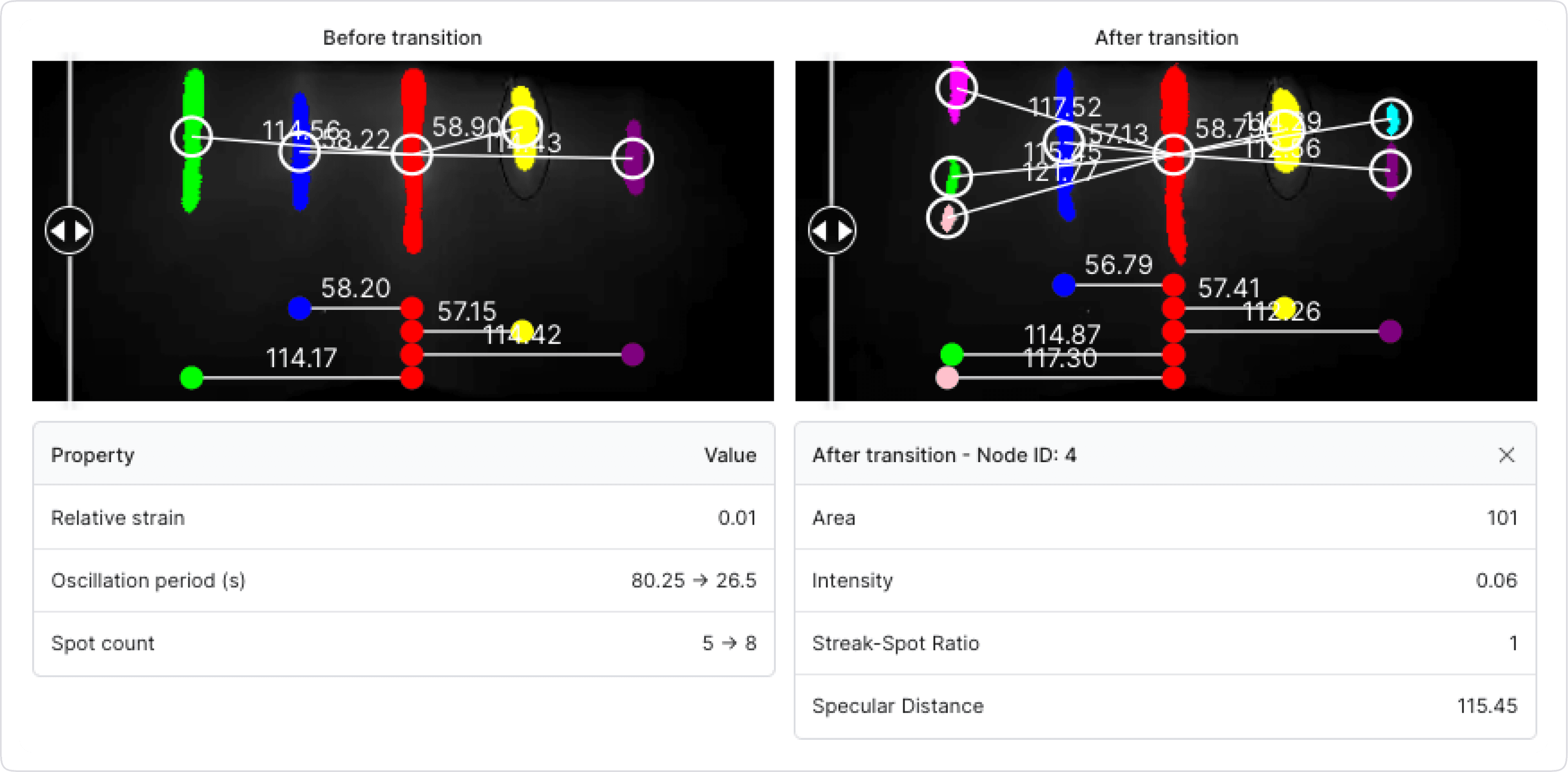 AtomCloud RHEED patterns quantified