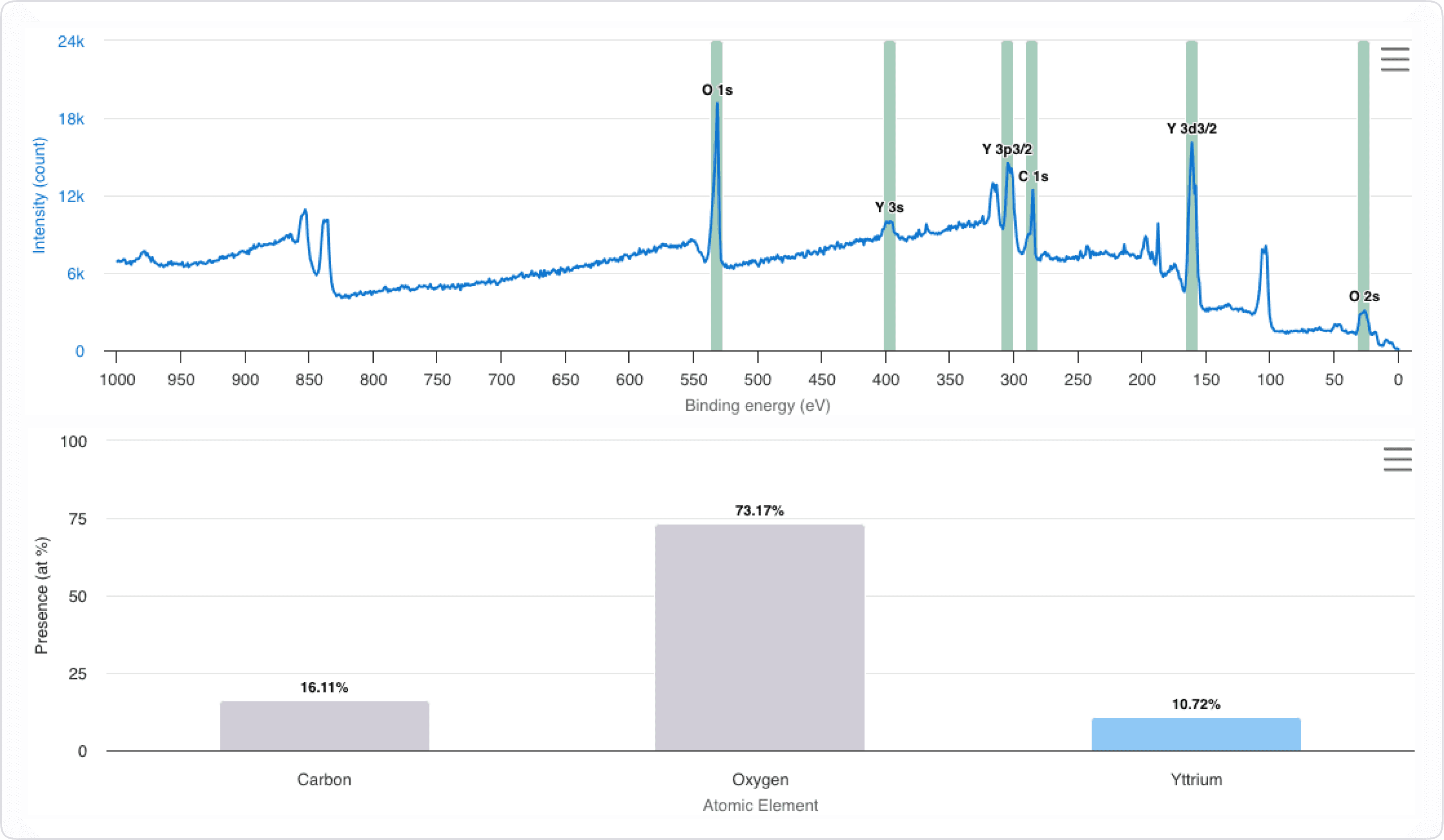 AtomCloud XPS analysis