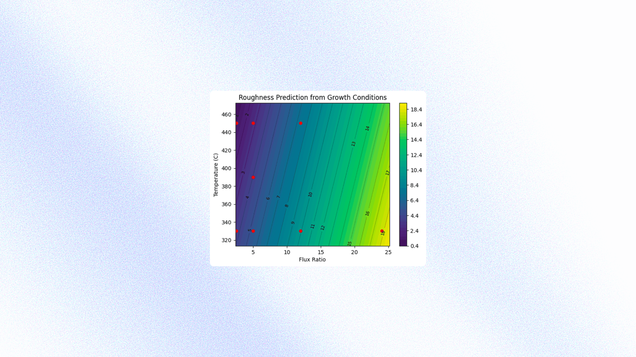 Cross Data Stream Pattern Detection