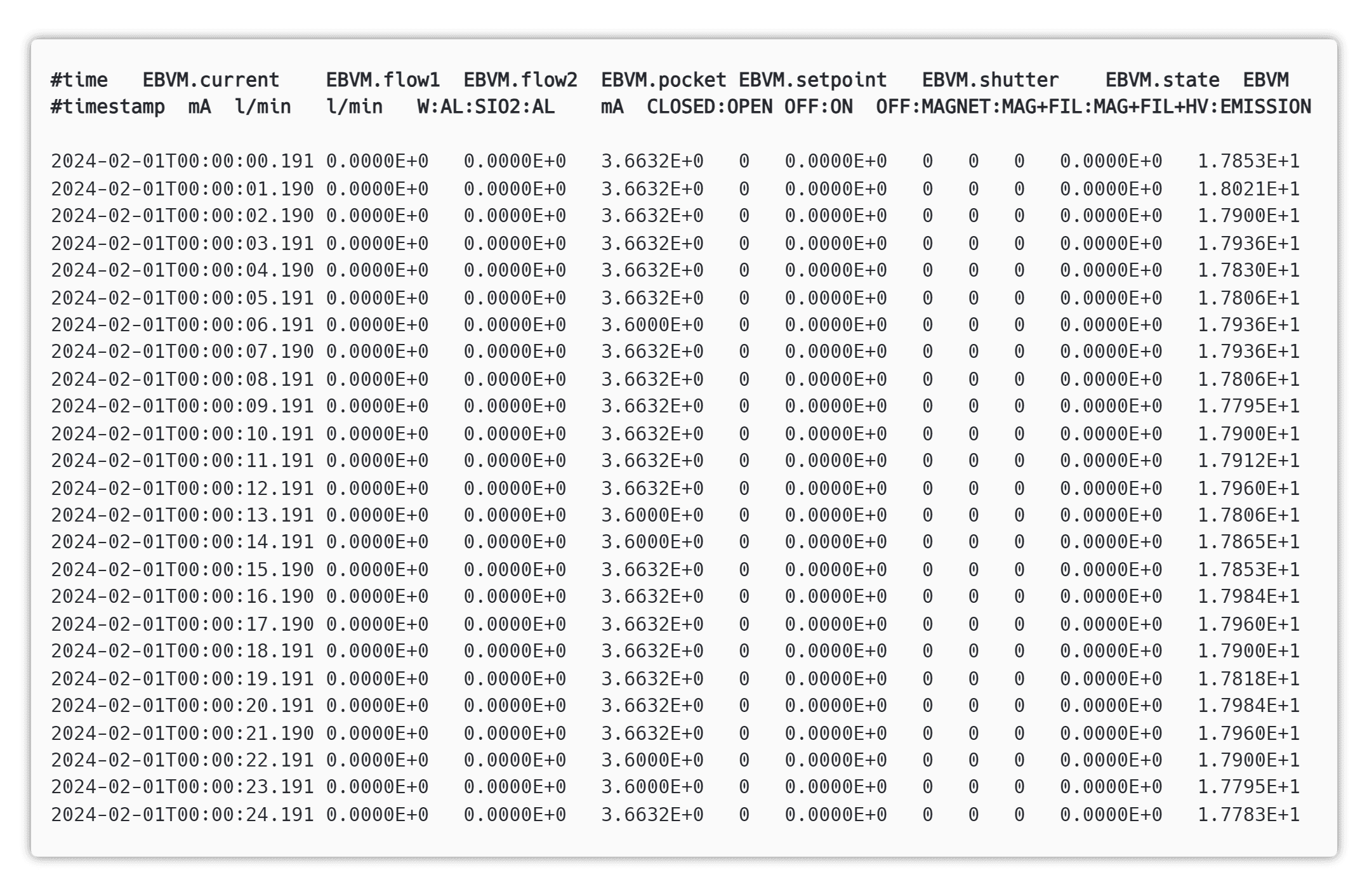 AtomCloud XPS analysis