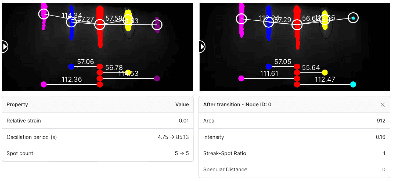 RHEED fingerprint comparison