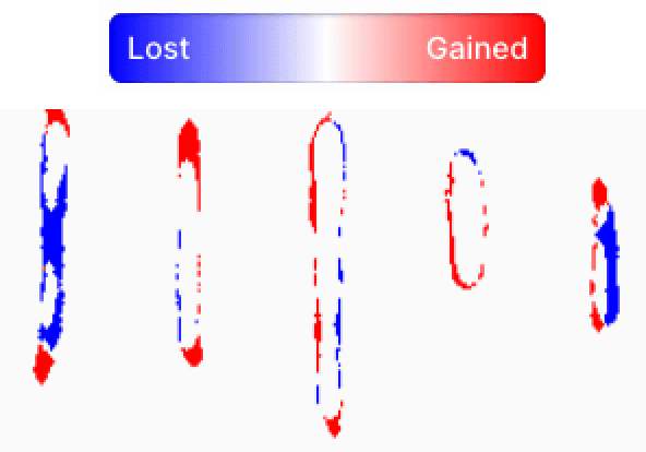 RHEED fingerprint difference