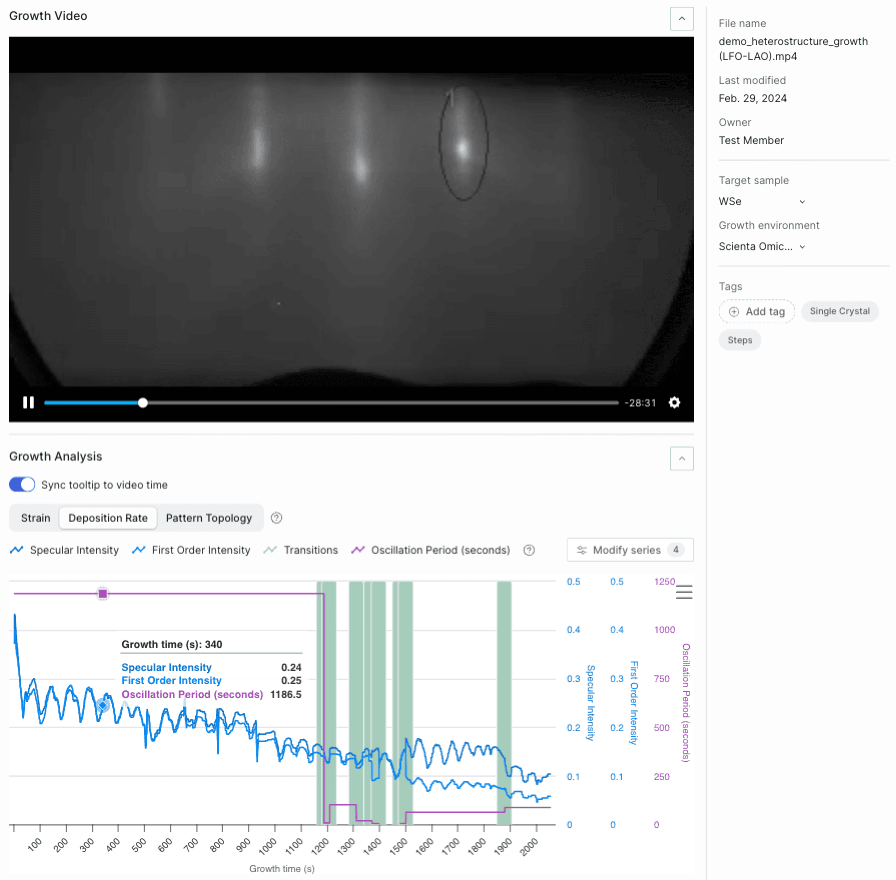 AtomCloud RHEED video analysis