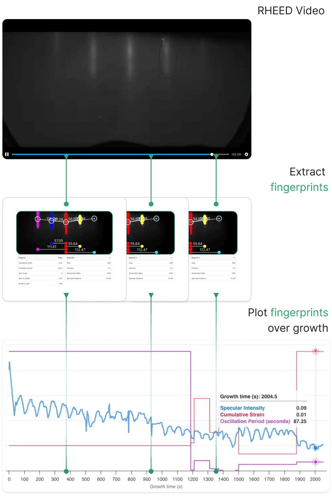 RHEED video analysis process