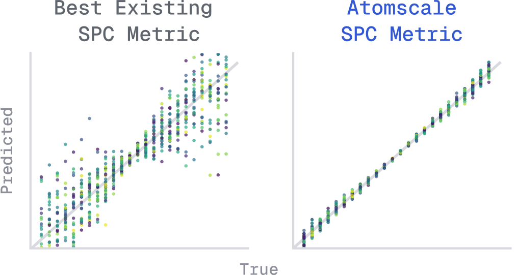 SPC Metric comparison